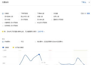 二、 直通车流量占比的计算方法