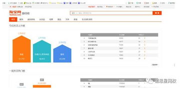 3. 实施关键词策略
