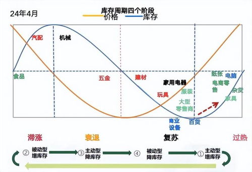 海外仓的问题与解决方案：适合销售量较大的产品