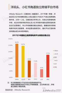 跨境电商的黄金时代似乎从未真正结束，但从业者的体感却冷暖自知。