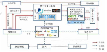 网易跨境收款的优势