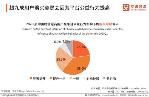 一、 跨境电商支付与结算的背景与现状