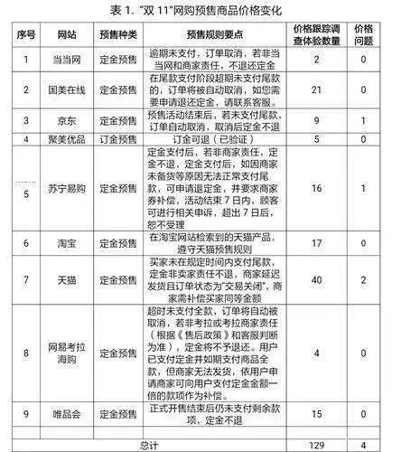 双十一预售活动时间表：预售开启的正式时刻