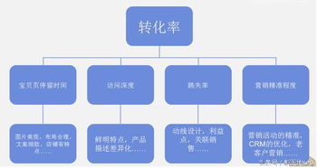 点击转化率（CTR）的定义与计算