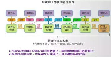 清关环节的优化