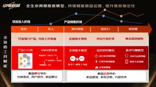 一、 提升店铺人气，助力新品成长