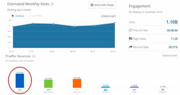 3. 关键词分组与测试