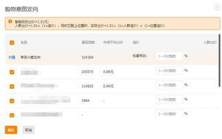 三、直通车点击价格的影响因素