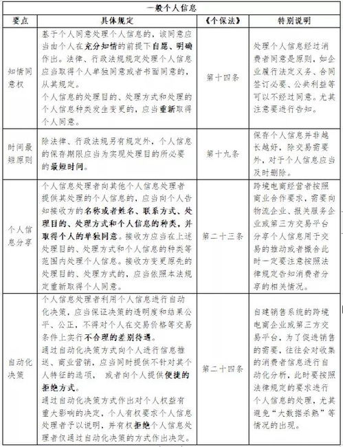 二、 年度检查要点