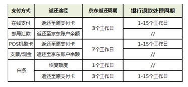 京东价保赔偿金额的计算方法详解