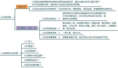 三、淘宝运营主要Zuo什么？