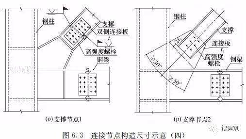 尺寸与分辨率：精准把控， 细节决定成败