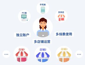 （1）内容与营销：SNS营销的内容策略及实施