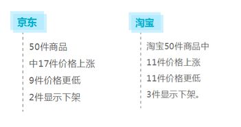 一、双11过后商品价格恢复原价的复杂因素