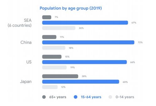 新加坡电商环境：孕育电商发展的沃土