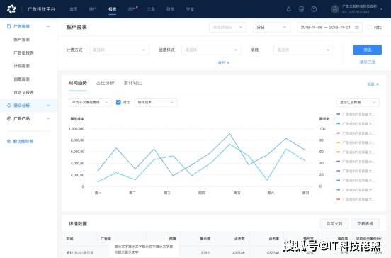 抖音广告收费模式概述