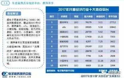 三、 分享经济的社会价值