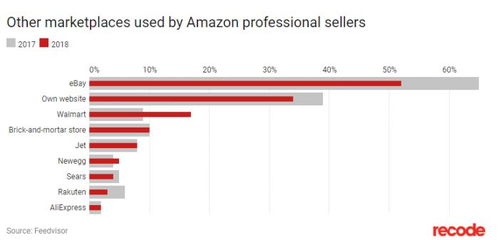 一、 服务费用：个性化解决方案的多样化成本