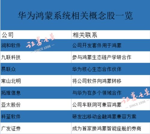 主流承运商的偏远地区附加费清单
