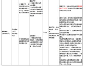 赔偿范围与标准