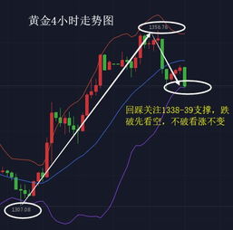 六、 出价策略的优化