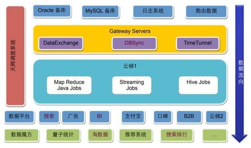 数据应用：淘宝数据分析具体内容介绍