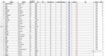 速卖通物流模板设置概述