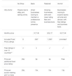 费用结构：个人与企业账户的成本比较
