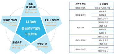 策略一：优化收款工具与周期管理