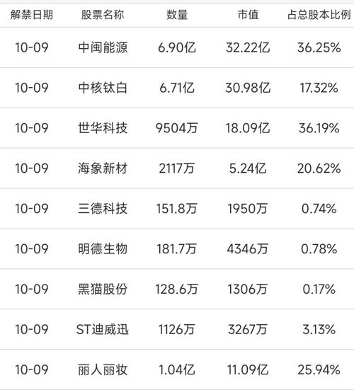 一、 活动节奏解析
