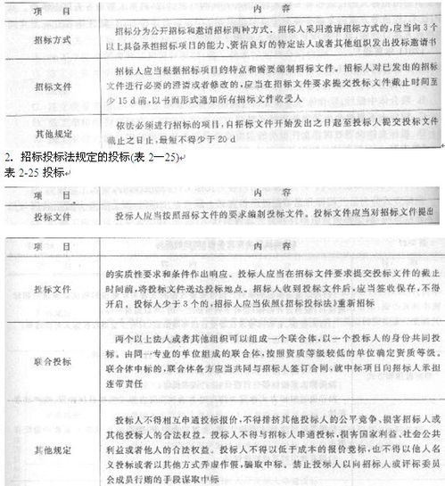 三、 法规变化及专业建议