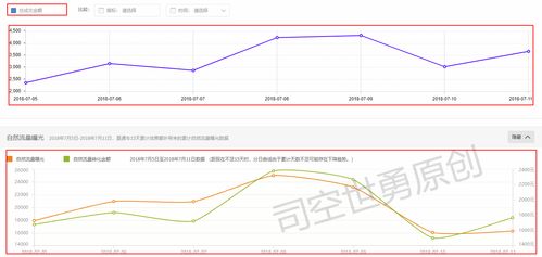 二、 10几个流量意味着什么