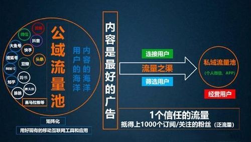 三、 淘宝补流量的作用与好处