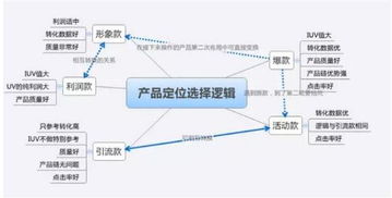 店铺发展目标的设定与问题解决