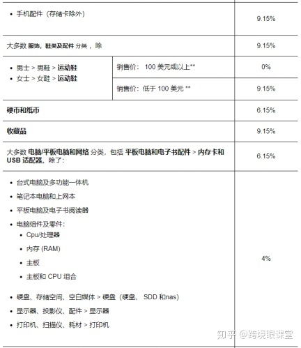 商品发布费：了解eBay平台费用的入门门槛