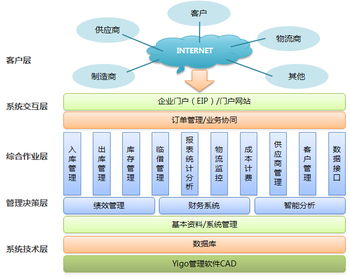 准时交货并确保产品质量