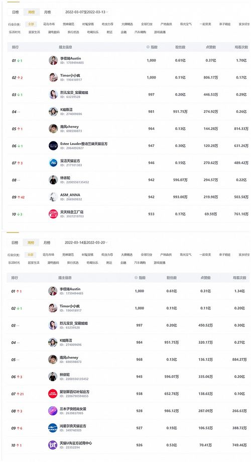2.2 电脑端淘宝直播商品上架