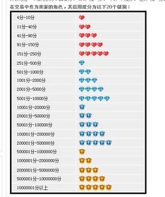 淘宝店铺运营的基本要求