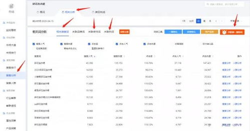 一、手淘搜索流量暴涨的背景