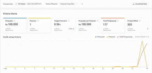 3. 填写店铺信息