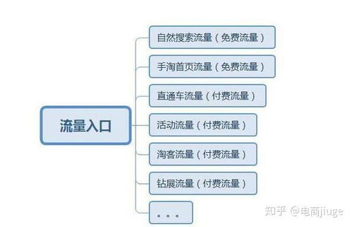 社区论坛引流：共鸣共鸣， 互动互动