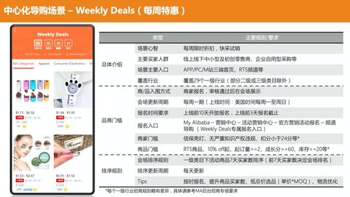 二、 优化产品关键词