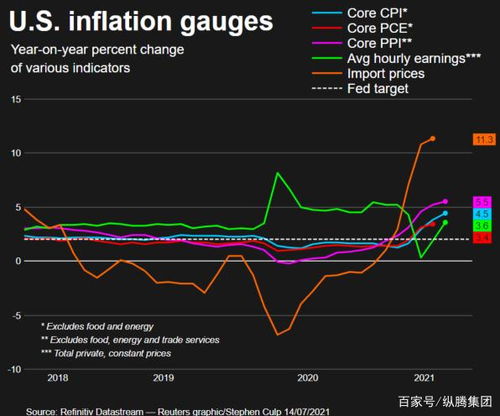 geng隐蔽的规则在于体积重与关税的联动