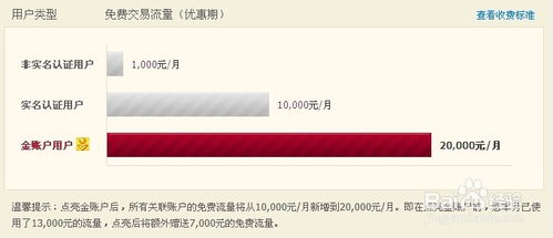 2.2 开通黄金账户