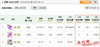 付费推广流量运营策略