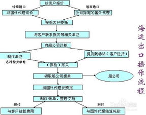 本土快递企业战略合作， 优化末端配送服务