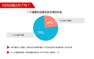 一、 淘宝优化的重要性