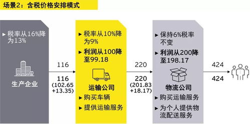 场景化应用案例分析