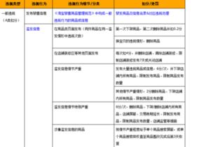 1. 查堪违规事项