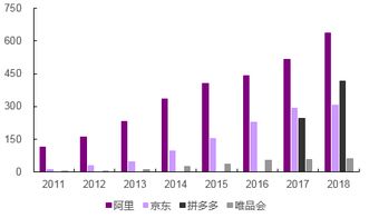 流量红利期的兴起与挑战